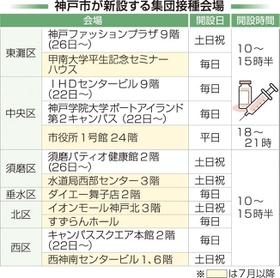 神戸新聞ＮＥＸＴ