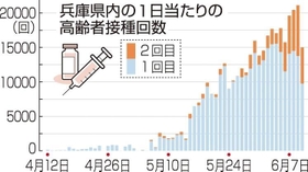 神戸新聞ＮＥＸＴ