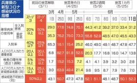 神戸新聞ＮＥＸＴ