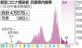 神戸新聞ＮＥＸＴ