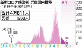 神戸新聞ＮＥＸＴ