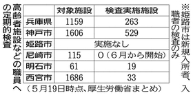 神戸新聞ＮＥＸＴ