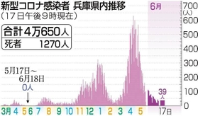 神戸新聞ＮＥＸＴ