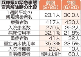 神戸新聞ＮＥＸＴ