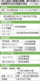 神戸新聞ＮＥＸＴ