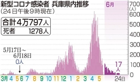 神戸新聞ＮＥＸＴ