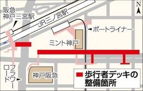 神戸新聞ＮＥＸＴ