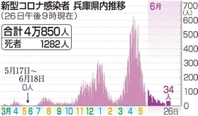 神戸新聞ＮＥＸＴ