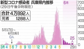 神戸新聞ＮＥＸＴ