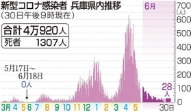 神戸新聞ＮＥＸＴ
