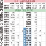 神戸新聞ＮＥＸＴ