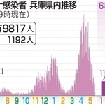 神戸新聞ＮＥＸＴ
