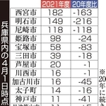 神戸新聞ＮＥＸＴ