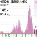 神戸新聞ＮＥＸＴ