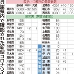 神戸新聞ＮＥＸＴ
