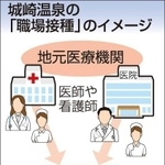 神戸新聞ＮＥＸＴ
