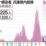 神戸新聞ＮＥＸＴ