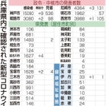神戸新聞ＮＥＸＴ