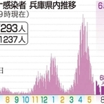 神戸新聞ＮＥＸＴ