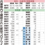 神戸新聞ＮＥＸＴ