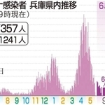 神戸新聞ＮＥＸＴ