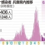 神戸新聞ＮＥＸＴ