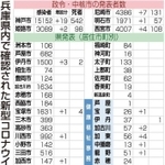 神戸新聞ＮＥＸＴ