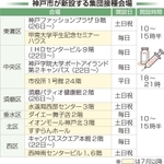 神戸新聞ＮＥＸＴ