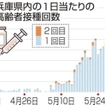 神戸新聞ＮＥＸＴ