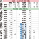 神戸新聞ＮＥＸＴ