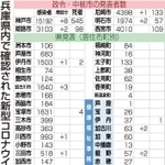 神戸新聞ＮＥＸＴ