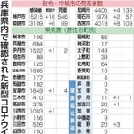 神戸新聞ＮＥＸＴ