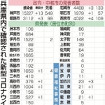 神戸新聞ＮＥＸＴ