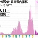 神戸新聞ＮＥＸＴ