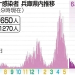 神戸新聞ＮＥＸＴ