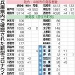 神戸新聞ＮＥＸＴ