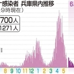 神戸新聞ＮＥＸＴ