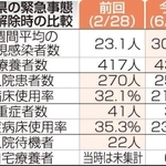 神戸新聞ＮＥＸＴ