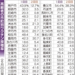 神戸新聞ＮＥＸＴ