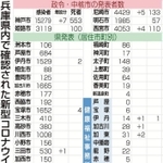 神戸新聞ＮＥＸＴ
