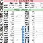 神戸新聞ＮＥＸＴ