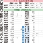 神戸新聞ＮＥＸＴ