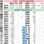 神戸新聞ＮＥＸＴ