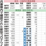 神戸新聞ＮＥＸＴ