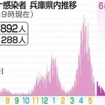 神戸新聞ＮＥＸＴ