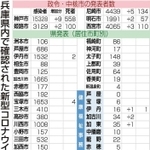 神戸新聞ＮＥＸＴ