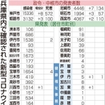 神戸新聞ＮＥＸＴ