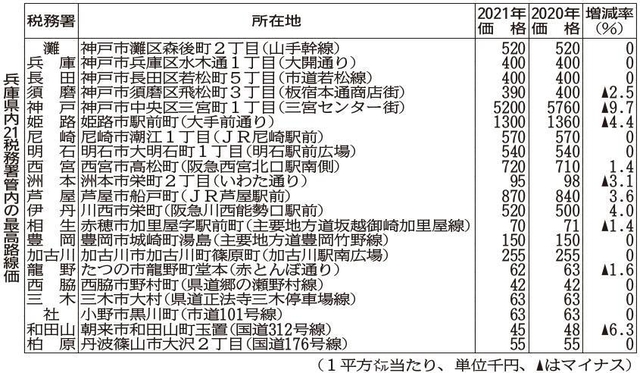 神戸新聞ＮＥＸＴ