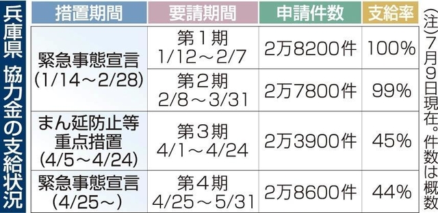 神戸新聞ＮＥＸＴ