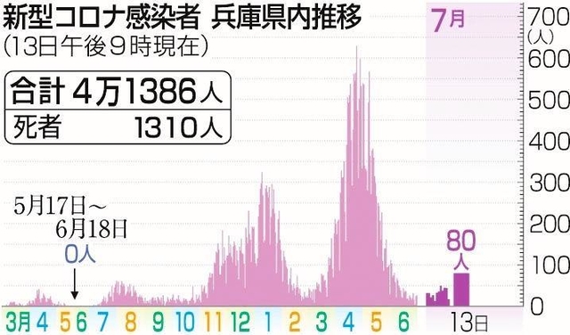 神戸新聞ＮＥＸＴ